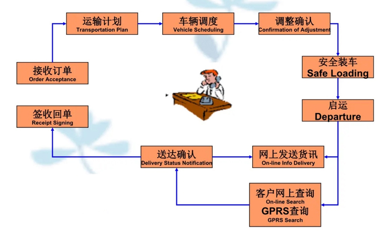 苏州到贵定搬家公司-苏州到贵定长途搬家公司